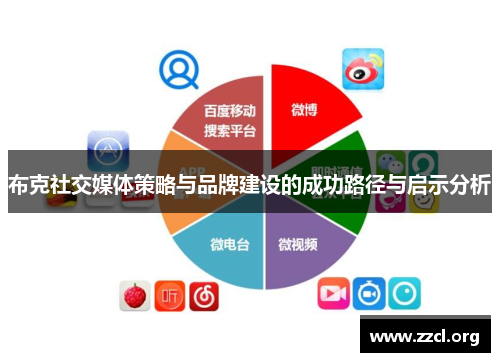 布克社交媒体策略与品牌建设的成功路径与启示分析