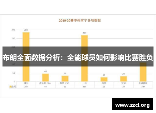 布朗全面数据分析：全能球员如何影响比赛胜负