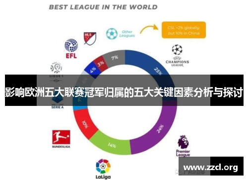 影响欧洲五大联赛冠军归属的五大关键因素分析与探讨